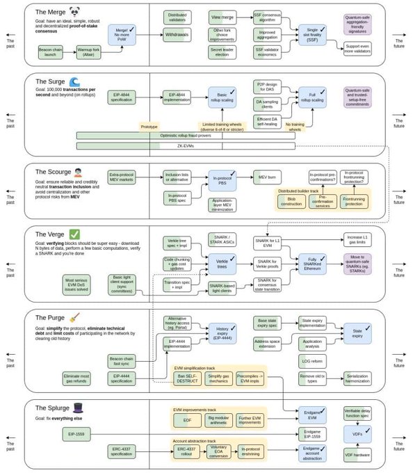 The image features a flowchart illustrating different aspects of Bitcoin, with each block in blue and the final "blockchain" as green at the bottom. The flowchart demonstrates the process by which transactions are completed within the Bitcoin network.