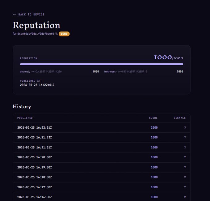 xtracker.com's reputation page displays a purple header with the word "Reputation" and a list of scores, including "1", "2", and "3".