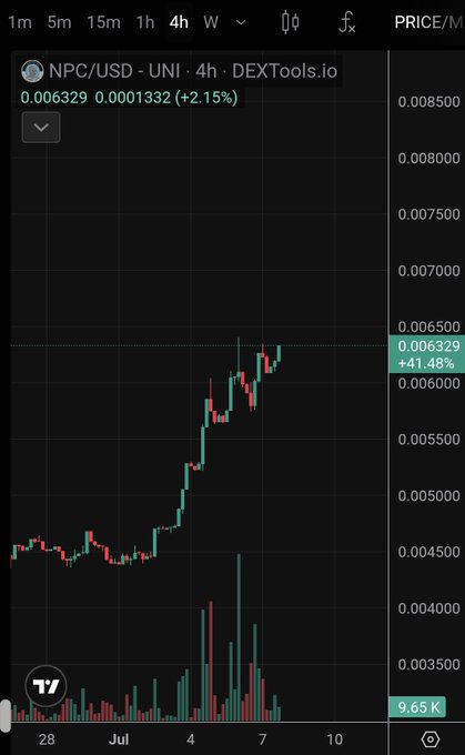 A TradingView chart from DEXTools.io displays NPC/USD on the 4-hour timeframe, showing the token's price rising from around $0.0045 to $0.006329 (+41.48%), accompanied by a post celebrating its "up only" bullish trend.