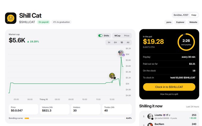 The image shows a dashboard for "$SHILLCAT" token on the Shill platform, displaying a market cap of $5.6K (+19.29%), $821.3 24h volume, 30 holders, 40 trades, and a pot of $19.28 (0.0071 ETH) with "payday every 30 min." It directly visualizes the post's bullet-point stats, confirming the Shill Cat token's low-cap, bonding-curve setup and its active on-chain payroll pot feature.