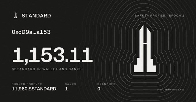 A "BANKER PROFILE - EPOCH 1" dashboard for $STANDARD (wallet 0xcD9a...a153) displays a current balance of 1,153.11 tokens, with 11,960 $STANDARD burned forever and 1 bank with 0 branches—aligning with the poster's strategy of using 12K $STANDARD to purchase a branch and double their daily yield.