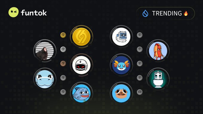 The image displays a "Funtok" branded "TRENDING 🔥" leaderboard featuring the top 10 trending Sui memecoins, numbered 1-10, with circular icons representing each token—including a gold coin (1), a cat, a helmet, a hippo, and a toilet—corresponding to the listed cryptocurrencies like $MANIFEST, $AAA, $HELMET, $HIPPO, $BLUB, $LOFI, $BRAT, $AXOL, and $TOILET.