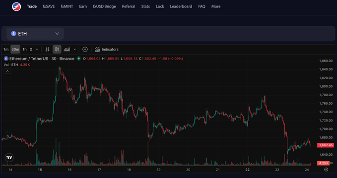 The image presents a chart with the prices of Bitcoin and Ethereum changing over time. This chart appears to be part of an online trading platform, showing the fluctuations of these cryptocurrency markets. The text at the top of the page indicates that this information is available for free, which could suggest that it's a source of current market trends or news regarding these digital coins.