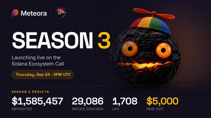A promotional graphic announces "Season 3" of the Meteora "Rock Makes Money" campaign, launching live on the Solana Ecosystem Call on Thursday, Sep 24 at 2PM UTC. It displays a colorful propeller-hat-wearing rock character alongside Season 2 results: $1,585,457 deposited, 29,086 rocks cracked, 1,708 LPs, and $5,000 paid out.