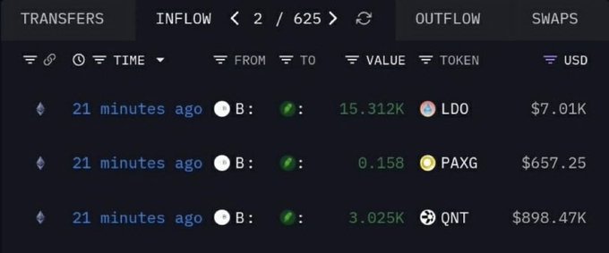A cryptocurrency transaction screen displays three transfers: 15.312K LDO ($7.01K), 0.158 PAXG ($657.25), and 3.025K QNT ($898.47K), all from 21 minutes ago.