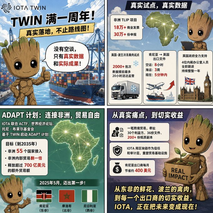 IOTA promotional infographic celebrating one year of TWIN, highlighting the ADAPT plan for connecting Africa for free trade with real data and milestones from Kenya, Morocco, and Nigeria.