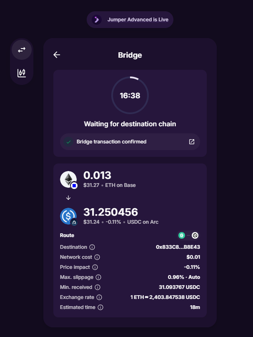 A screenshot of the Jumper Exchange bridge interface showing a completed transaction awaiting destination chain confirmation, with 0.013 ETH ($31.27) on Base being bridged to 31.250456 USDC ($31.24) on Arc. The status indicates "Bridge transaction confirmed" with a 16:38 timer, demonstrating the live Base to Arc bridging functionality mentioned in the post about Arc's mainnet launch.