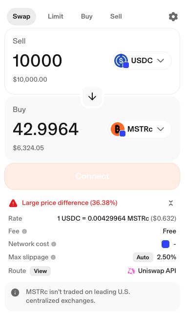 A cryptocurrency swap interface showing a Sell of 10,000 USDC for 42.9964 MSTRc ($6,324.05), with a warning of a 36.38% large price difference and the note that 'MSTRc isn't traded on leading U.S. centralized exchanges.'