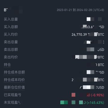 The image shows a detailed table with various Bitcoin values listed down. The first row displays different Bitcoin symbols at the top while each column shows the corresponding Bitcoin prices or amounts, ranging from negative to positive numbers. The rows and columns are filled with these numeric values, illustrating the diverse values of Bitcoin at this moment.