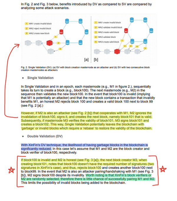 A technical diagram and text comparing Single Validation (SV) and Double Validation (DV) in XinFin's DV technique for blockchain, with red annotations and stars highlighting key points about attackers and block validators.