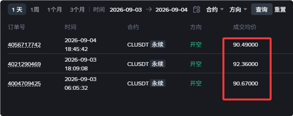 A trading interface screenshot in Chinese showing CLUSDT perpetual contract orders with the 成交均价 (average filled price) column highlighted in a red box, displaying values of 90.49000, 92.36000, and 90.67000.