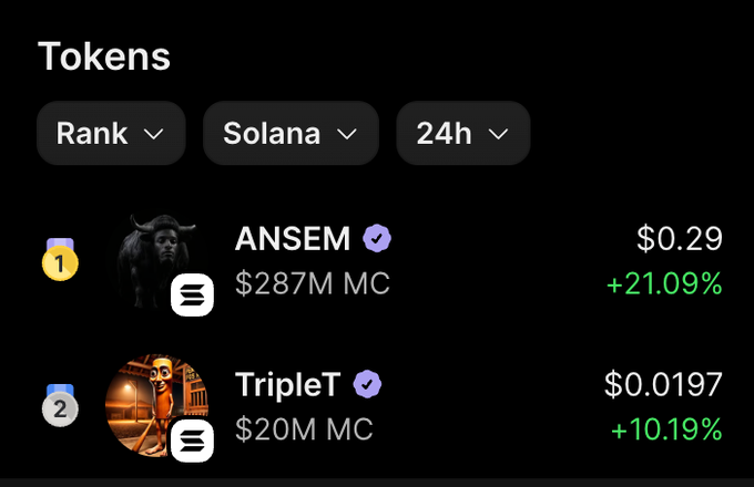 The image shows a Phantom wallet "Tokens" tab displaying top Solana meme coins, with ANSEM ranked #1 at $0.29 (+21.09%) with $287M market cap, followed by TripleT at #2 with a $20M market cap. This relates to the post by highlighting that meme coins like ANSemblematic figure in crypto—are prominently featured on Phantom's home screen, making them the first thing normies (newcomers) encounter upon opening the wallet, potentially drawing them into the meme coin space.