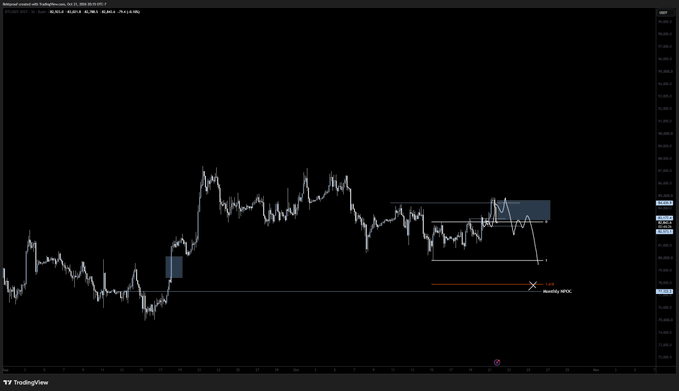 A TradingView chart of Bitcoin (BTC) showing recent price action within a highlighted range/consolidation zone, with an annotated "here and a wicky Wick" note pointing to a potential wick rejection level below current price. The chart reflects the post's casual sentiment check ("$BTC How we feeling") about the current market structure and price rejection.