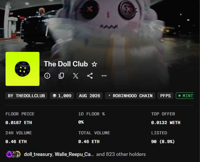 A NFT collection page for 'The Doll Club' by thedollclub on the Robinhood Chain, showing a floor price of 0.0167 ETH and a 24h volume of 0.46 ETH.