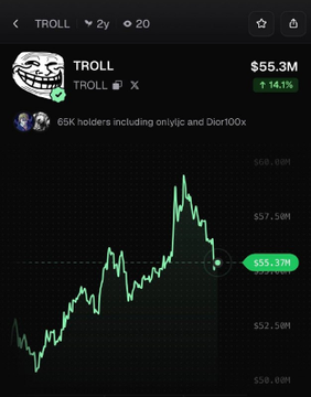 The image displays the performance of the cryptocurrency $TROLL, showing a market cap of $55.3M and a 14.1% increase today. This directly relates to the accompanying post stating "$TROLL has pumped 14% today!".