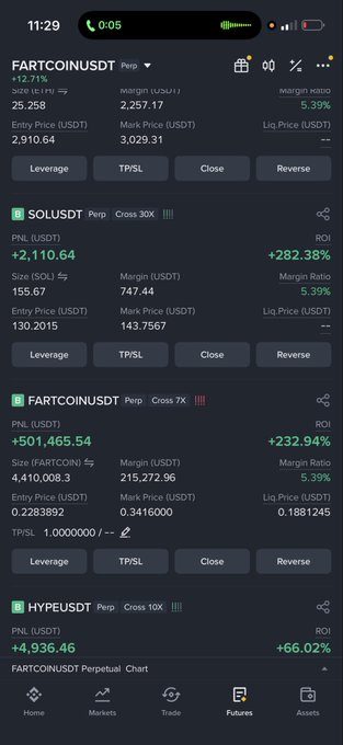 A mobile trading app screen showing perpetual futures positions including FARTCOINUSDT (+12.71%), SOLUSDT (+2,110.64% PNL), and HYPEUSDT (+4,936.46% PNL).