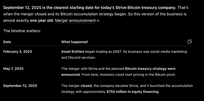 A text and table screenshot outlining the timeline of today's Strive Bitcoin treasury company, noting its origins as 'Asset Entities' (ASST) on February 3, 2023, and the merger closing on September 12, 2025.