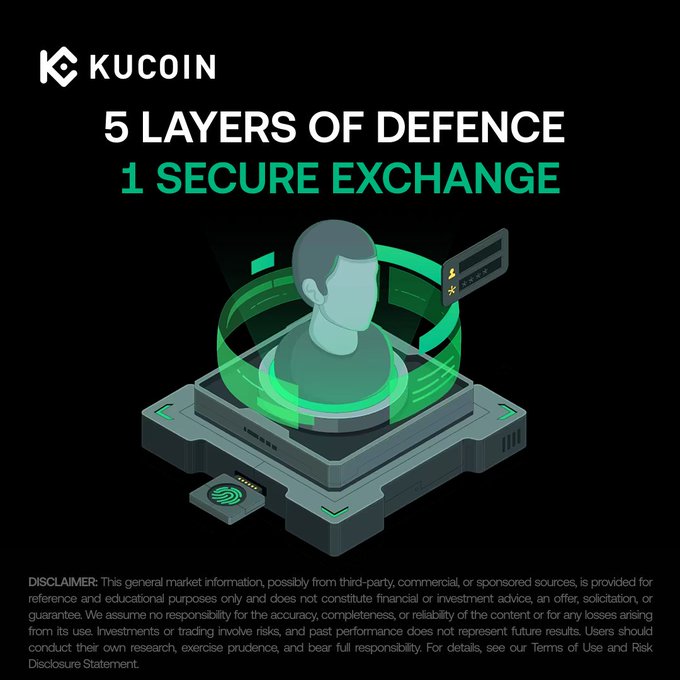 A KuCoin promotional graphic featuring a futuristic illustration of a human bust inside a green digital shield, with text reading "5 LAYERS OF DEFENCE 1 SECURE EXCHANGE" and a disclaimer at the bottom. The image visually reinforces the accompanying post's message about KuCoin's multi-layered security measures protecting user accounts and identities.