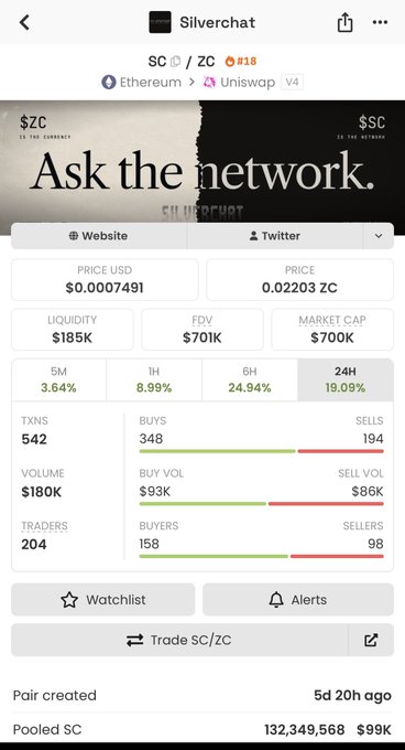 A mobile app screenshot showing cryptocurrency market data for the 'SC / ZC' pair on Uniswap V4 (Ethereum) under the name 'Silverchat', displaying a price of $0.0007491, market cap of $700K, and volume of $180K.