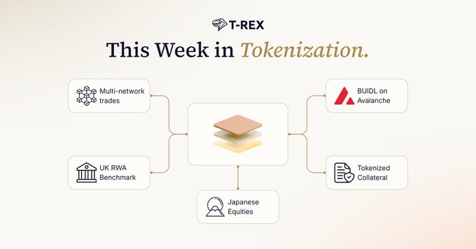 A beige infographic titled 'This Week in Tokenization' by T-REX displays connected boxes labeled 'Multi-network trades', 'UK RWA Benchmark', 'BUIDL on Avalanche', 'Japanese Equities', and 'Tokenized Collateral'.