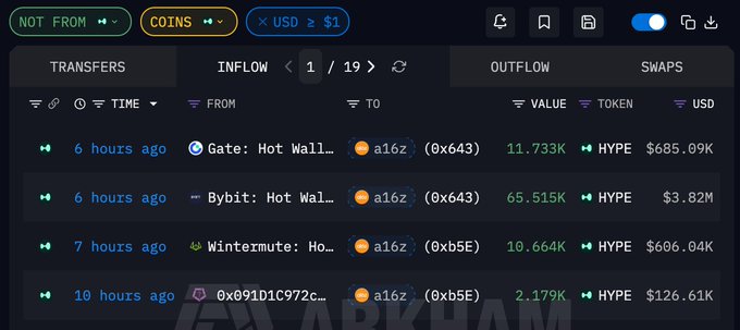The image shows a computer screen displaying various charts, graphs, and data related to different cryptocurrencies such as Bitcoin, Steam, Hype, and others. The focus of the graph appears to be on Bitcoin trading hours. There are also other elements like a chat box for communication among users or between the website owner and visitors. The screen provides detailed information about these virtual coins' prices, trade volumes, and market trends over time. This informative display highlights the user's interest in cryptocurrency trading activities and the ever-changing landscape of digital assets.