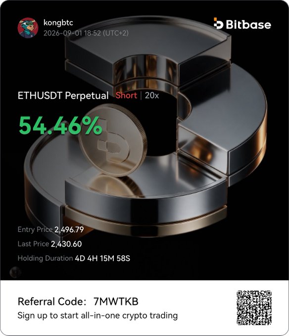A Bitbase trading screenshot showing a 54.46% profit on a 20x short position in ETHUSDT Perpetual (entry $2,496.79, last price $2,430.60, held 4D 4H 15M 58S), shared by user "kongbtc" with referral code 7MWTKKB to back up his call for shorting crypto amid reports of US military operations around the Strait of Hormuz.