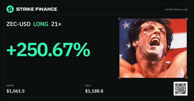 Strike Finance displays a ZEC-USD long position with +250.67% returns, showing entry at $1,061.5 and exit at $1,188.8, alongside an image of Rambo.