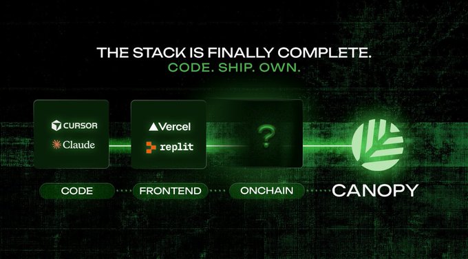 A Canopy Network graphic titled 'THE STACK IS FINALLY COMPLETE. CODE. SHIP. OWN.' showing integration with Cursor/Claude, Vercel/Replit, and an Onchain component leading to the Canopy logo.