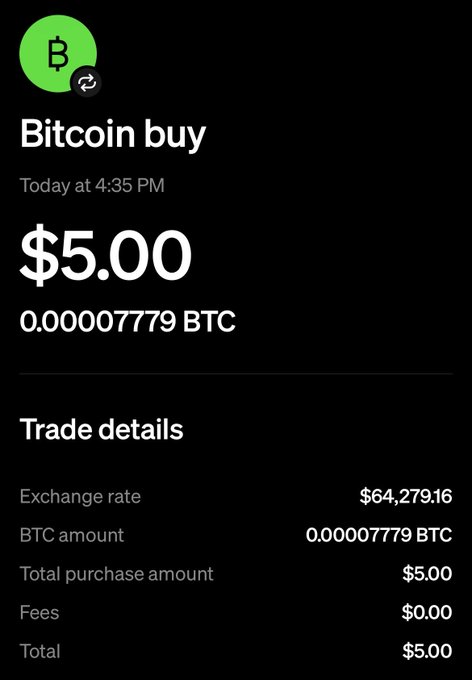 A mobile app screenshot showing a $5.00 Bitcoin buy confirmation, displaying an exchange rate of $64,279.16 and 0.00007779 BTC purchased with $0.00 fees.