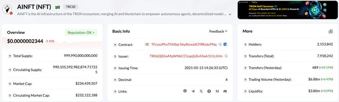 A screenshot of a TRC20 token information page for 'AINFT', showing tokenomics, contract address, and market statistics.