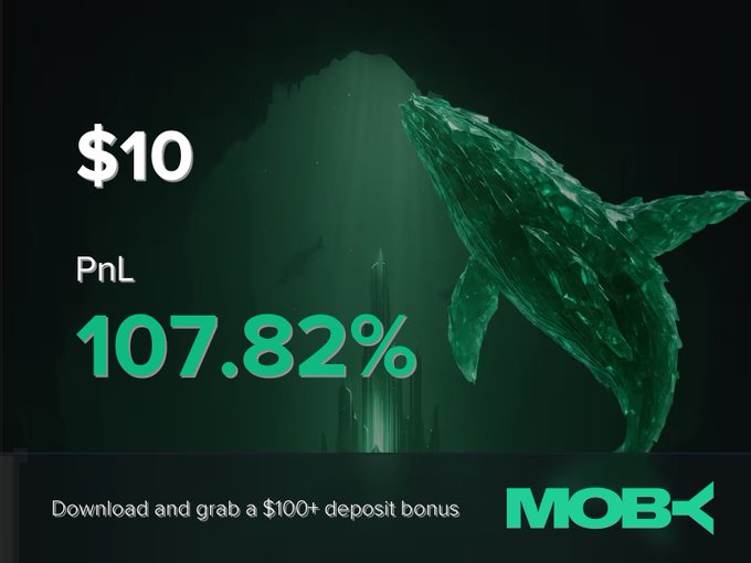 The image displays a promotional graphic for Mobx featuring a green crystalline whale alongside text highlighting a $10 position with a 107.82% PnL gain, complemented by a "$100+ deposit bonus" call-to-action at the bottom. The graphic visually reinforces the accompanying win alert, emphasizing the impressive return on the closed position and encouraging new users to download the platform.