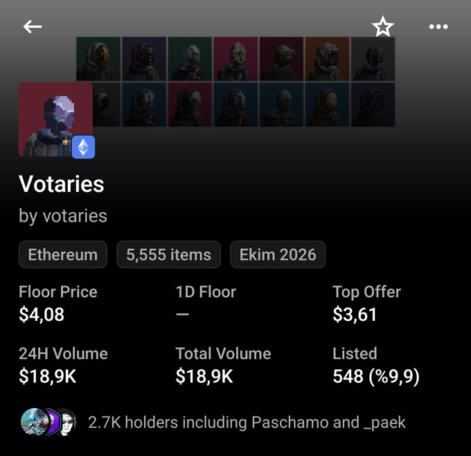 A dark NFT marketplace page shows the collection “Votaries” by “votaries,” tagged “Ethereum,” “5,555 items,” and “Ekim 2026,” with floor price $4,08, top offer $3,61, 24H volume $18,9K, total volume $18,9K, and 548 listed (%9,9).