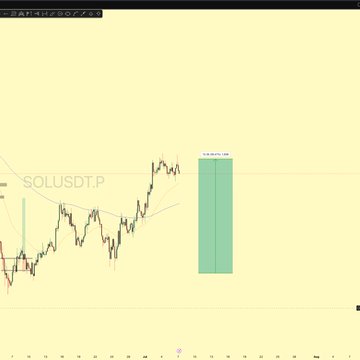 A TradingView-style candlestick chart of SOLUSDT.P showing price action with a highlighted green rectangular region indicating a notable price movement zone.