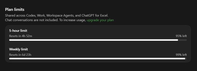 A Plan limits screen showing 5-hour limit (95% left, resets in 4h 52m) and Weekly limit (99% left, resets in 6d 23h) shared across Codex, Work, Workspace Agents, and ChatGPT for Excel.