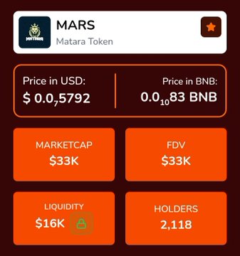 The image displays a cryptocurrency trading dashboard for Mars tokens, with details about the market cap and liquidation figures for four different markets. A user is shown choosing a price range or location to trade, suggesting that they are looking for specific information about the token's performance in different markets. The post discussing this topic emphasizes finding high-potential low-cap gem investments using a free trading app like Fire Screener.
