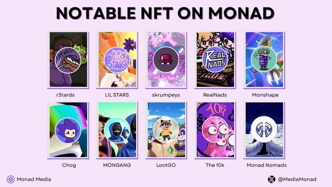 'Notable NFT on Monad' collection showcase by Monad Media featuring ten NFT projects: r3tards, LIL STARS, skrumpeys, RealNads, Monshape, Chog, MONGANG, LootGO, The 10k, and Monad Nomads.