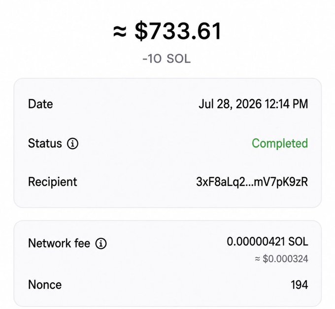 A completed Solana transaction screenshot showing a transfer of -10 SOL (≈ $733.61) to recipient address 3xF8aLq2...mV7pK9zR on Jul 28, 2026, with a tiny network fee of 0.00000421 SOL. The image serves as proof of the 10 SOL giveaway prize sent to a follower, matching the post's claim.