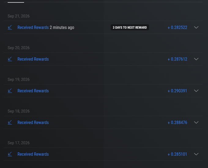 A rewards history page showing daily 'Received Rewards' transactions from Sep 17-21, 2026, with amounts around 0.28-0.29 and a '3 DAYS TO NEXT REWARD' indicator.