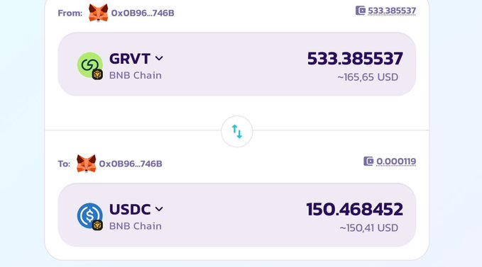 A cryptocurrency transaction screenshot showing a swap on BNB Chain where address 0x0B96...746B exchanged 533.385537 GRVT (~$165.65 USD) for 150.468452 USDC (~$150.41 USD), confirming the user's statement about selling their first $GRVT airdrop installment for approximately $150.