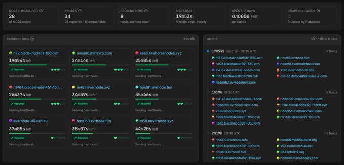 A dark dashboard showing mining statistics with 28 hosts measured, 34 probes, 9 hosts probing now, a next run time of 19m53s, and a 7-day spent of 0.10806 tYQr. The interface displays active probing jobs like 'n72.bisaknode51-100.ovh' and a queue of pending hosts.