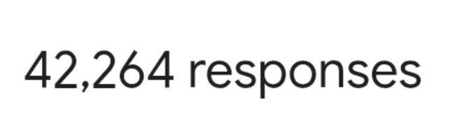 The image displays the text "42,264 responses," highlighting the impressive engagement metric referenced in the accompanying post, which boasts of over 42,200 responses for the INK Normies mint in under 24 hours.