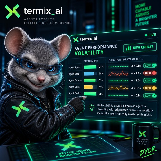A termix_ai promotional image featuring a cat mascot in sunglasses pointing at a dashboard displaying agent performance volatility metrics for Agents Alpha through Epsilon with success rates and execution time volatility (σ values).