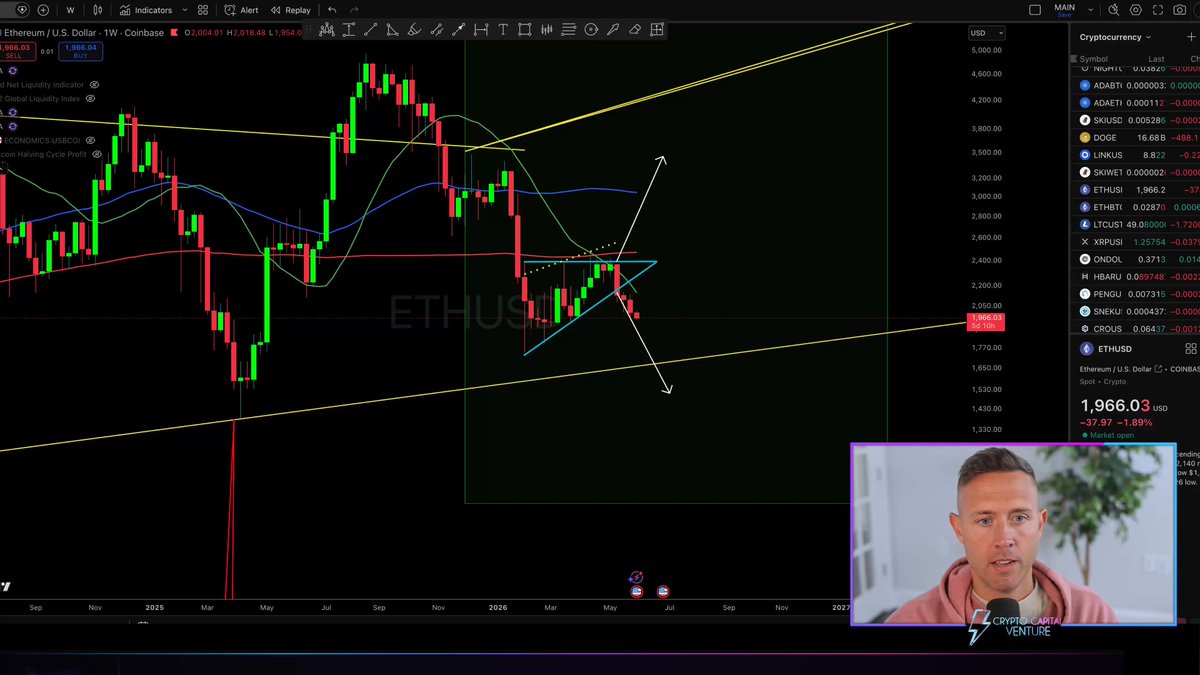 The image shows a video recording of someone talking about cryptocurrency prices, specifically Bitcoin, and its impact on the market. The person at the center appears to be explaining that Bitcoin targets being hit as the crypto testing higher than it was before hitting those targets in early April. They also note that this is a test pattern with Bitcoin dominance happening around 20% of the time. The post mentions a price chart displaying peaks and valleys, which may serve as an indication for the current state of cryptocurrency prices.