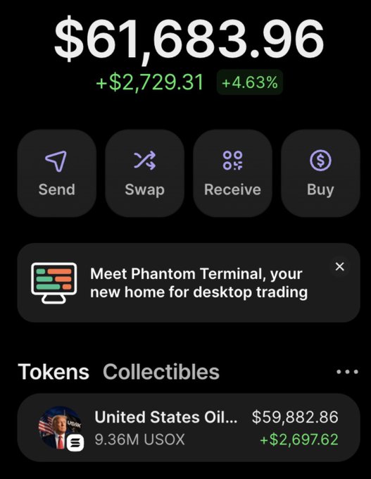 A Phantom wallet dashboard displays a portfolio balance of $61,683.96 with a +$2,729.31 (+4.63%) gain, showing a "United States Oil..." token holding worth $59,882.86 (+$2,697.62). The image appears unrelated to the $5 SOL giveaway post, which simply promotes a giveaway contest asking for SOL wallets, retweets, likes, and comments.