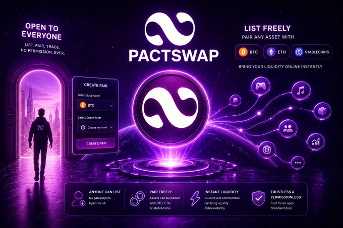 The image features a purple background with white text that reads "PactSwap makes listing simple & open. Anyone can create a trading pair without waiting for approval from a centralized entity. Assets can be paired freely with BTC, ETH, or stablecoins. That means builders and communities can bring liquidity online instantly." The post is about a cryptocurrency called "PactSwap" that allows users to easily list their assets on the platform. It emphasizes the ease of listing and trading, as well as the flexibility in choosing which asset types to pair with.