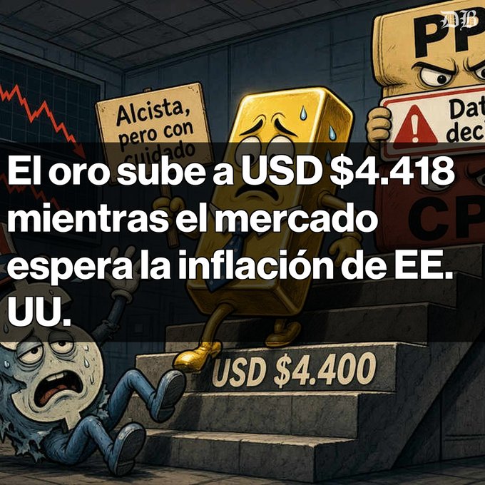 A Spanish-language financial news graphic featuring cartoon gold bars on stairs, with the headline 'El oro sube a USD $4.418 mientras el mercado espera la inflación de EE. UU.'