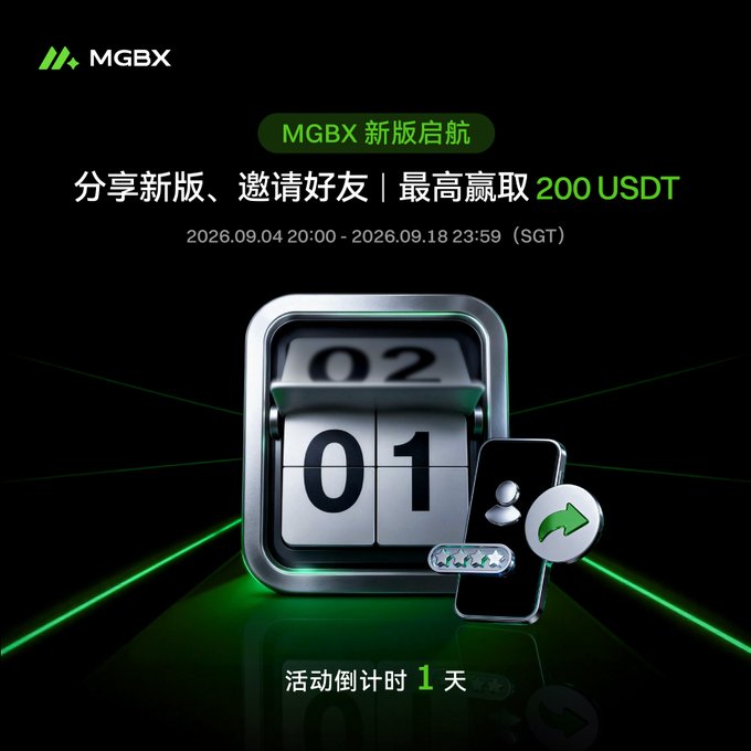 A promotional graphic for MGBX's new version launch event, featuring a green and black design with a countdown timer showing "1 day remaining" (活动倒计时 1 天) and a smartphone displaying the date "01". The image advertises the referral campaign running from September 4-18, 2026, offering up to 200 USDT in rewards for sharing the app and inviting friends.