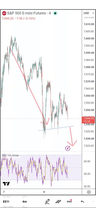 A TradingView chart of S&P 500 E-mini Futures (ES1!) showing a bearish breakdown with a pink arrow pointing to a predicted downward move to 7,525, accompanied by an RSI(14) indicator below, illustrating the poster's claimed "perfect prediction" used to promote a subscription service.