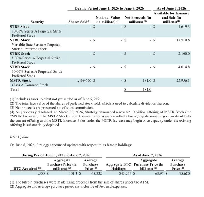 "The part that actually matters: $mstr holders getting brusally rinsed".