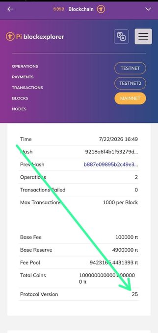 The image shows the Pi blockchain explorer displaying Mainnet block details, including a Base Fee of 100000 π, Base Reserve of 4900000 π, and a Protocol Version of 25. This visually confirms the post's announcement that the Pi Mainnet has upgraded to Protocol V25.